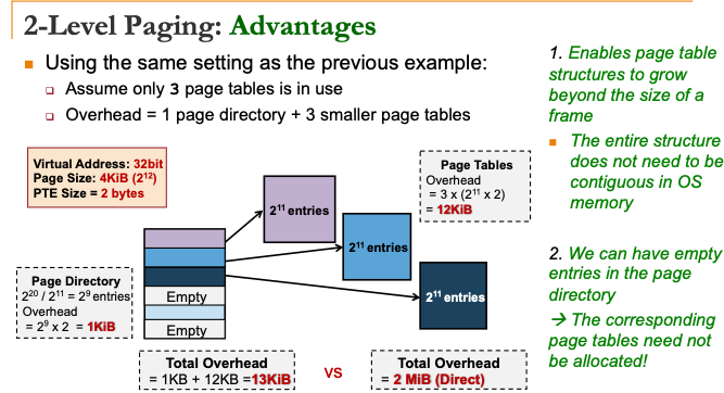 2LevelPagingAdvantages