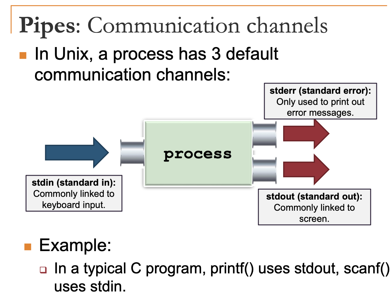 communicationChannels