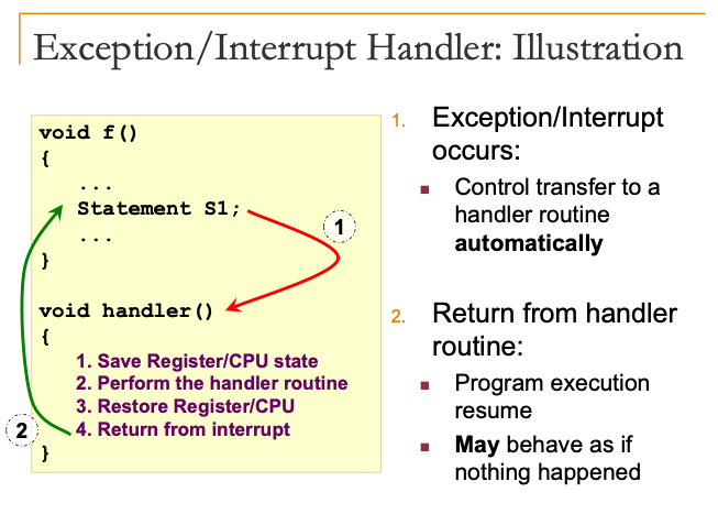 exceptionInterruptHandler