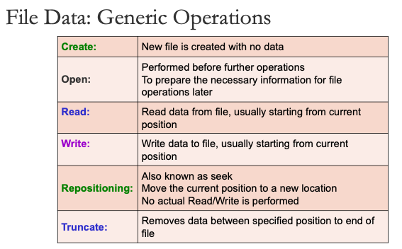 fileDataGenericOperations