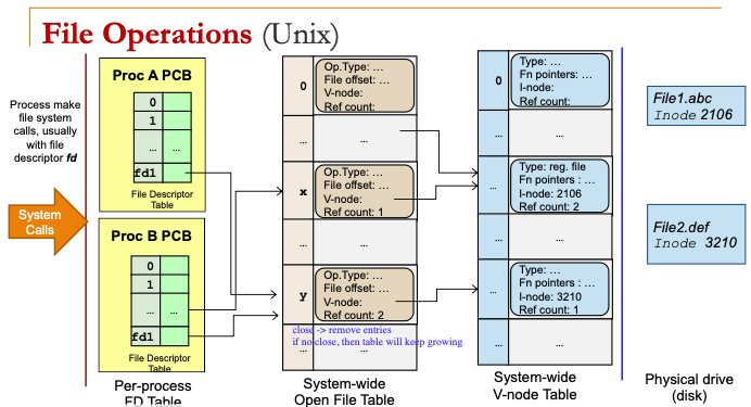 fileOperations