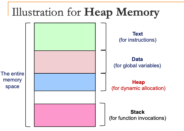 heapMemory