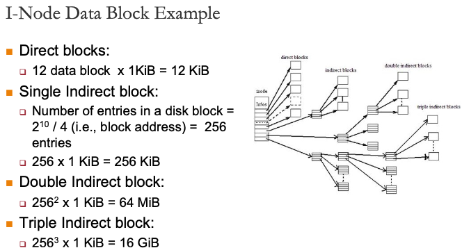 iNodeDataBlock