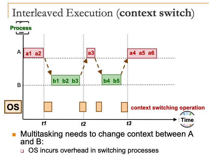 interleavedContextSwitch