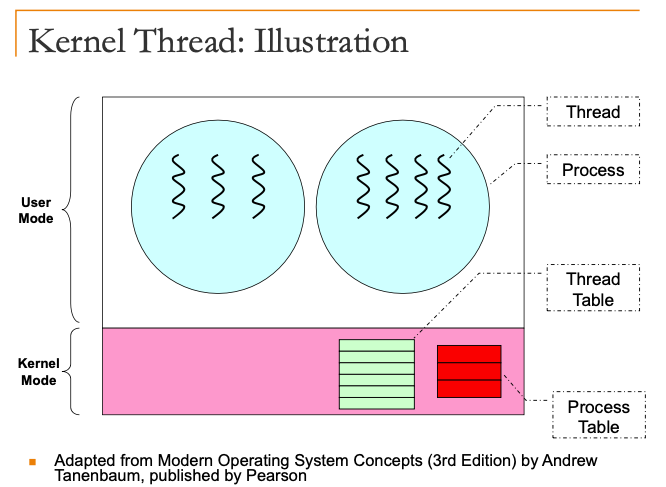 kernelThread