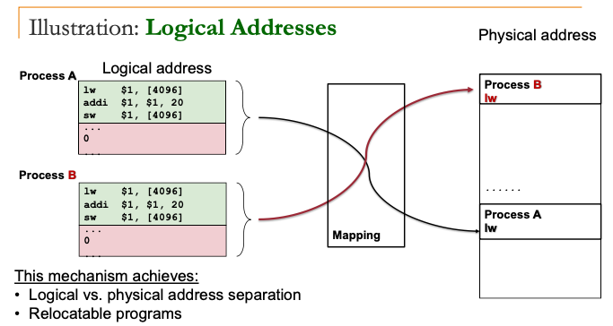 logicalAddress