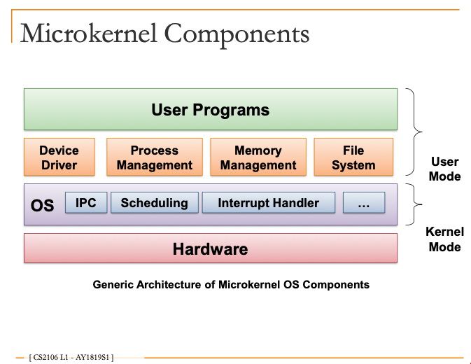 microkernelComponents