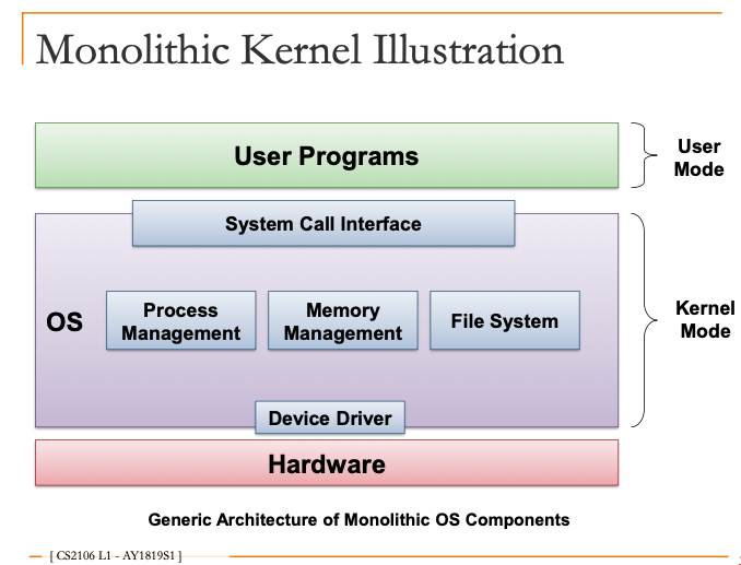 monolithicKernel