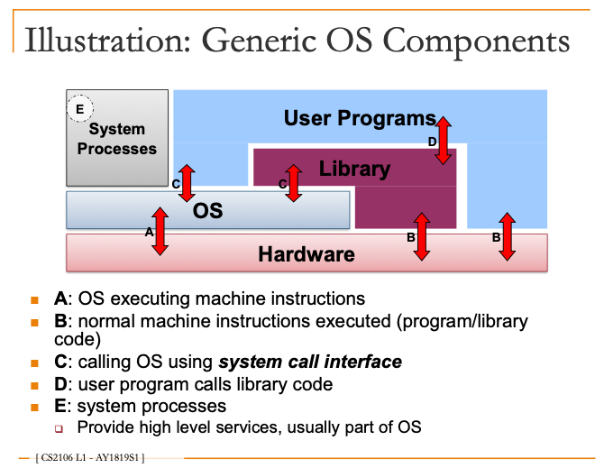 osComponents