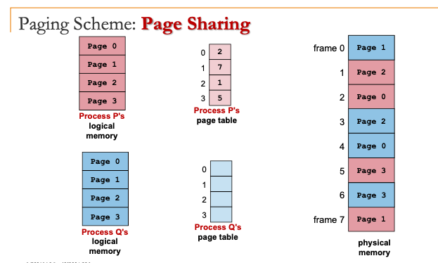 pageSharing