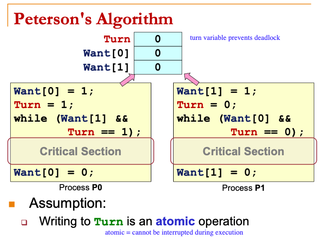 petersonAlgorithm