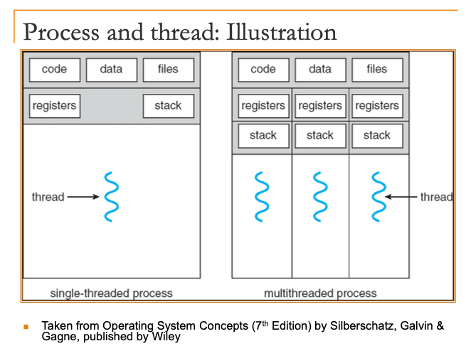 processAndThread