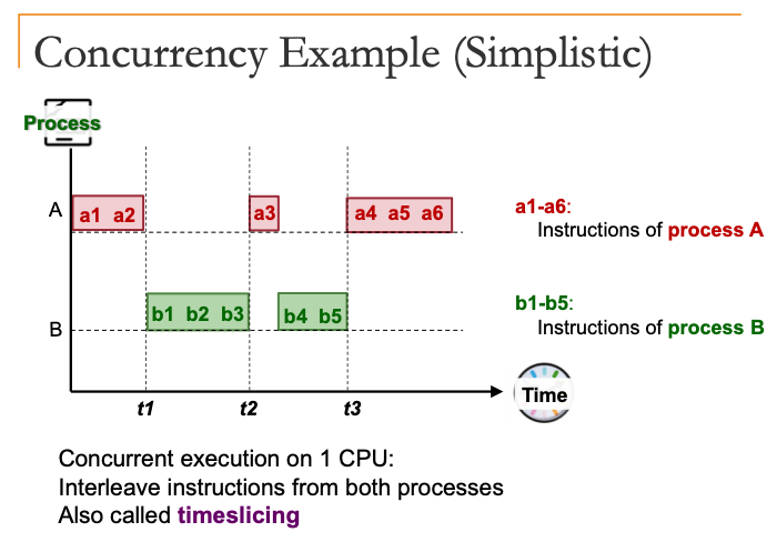 simplisticConcurrency