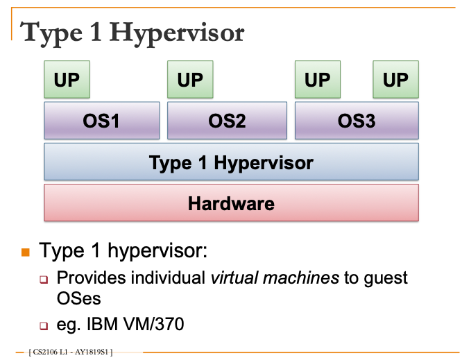 type1Hypervisor