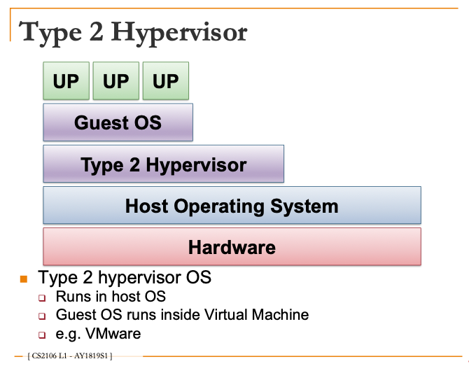 type2Hypervisor