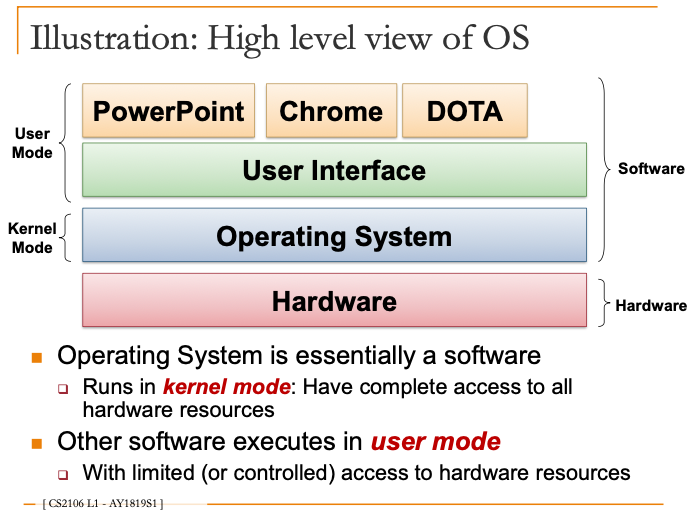 viewOfOs