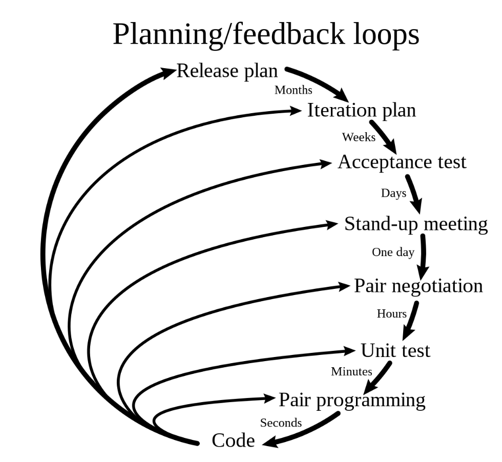 extremeProgramming