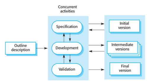 incrementalDevelopment