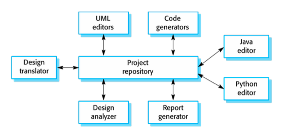 modelCentered