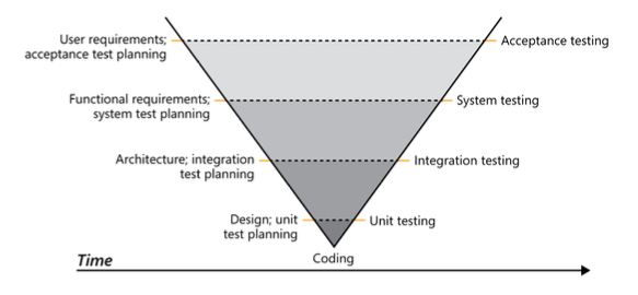 vmodelAndTest